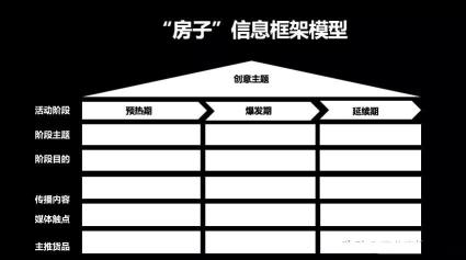 如何写好营销策划方案（分享4个信息逻辑模型，让你告别写方案思路一团乱的困境）