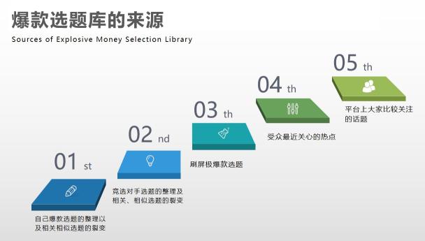 抖音爆款视频要素有哪些（分享抖音打造爆款视频的步骤及五个小技巧）