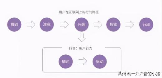 如何制作抖音爆款短视频（分享抖音爆款短视频制作要点）