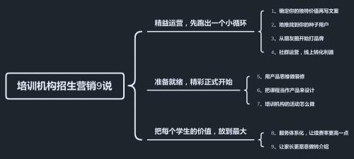 如何做好培训机构营销策略（附营销文案的3个技巧推荐）