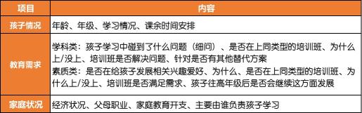 如何做好培训机构营销策略（附营销文案的3个技巧推荐）