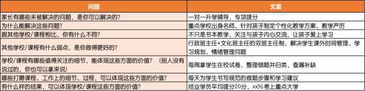 如何做好培训机构营销策略（附营销文案的3个技巧推荐）