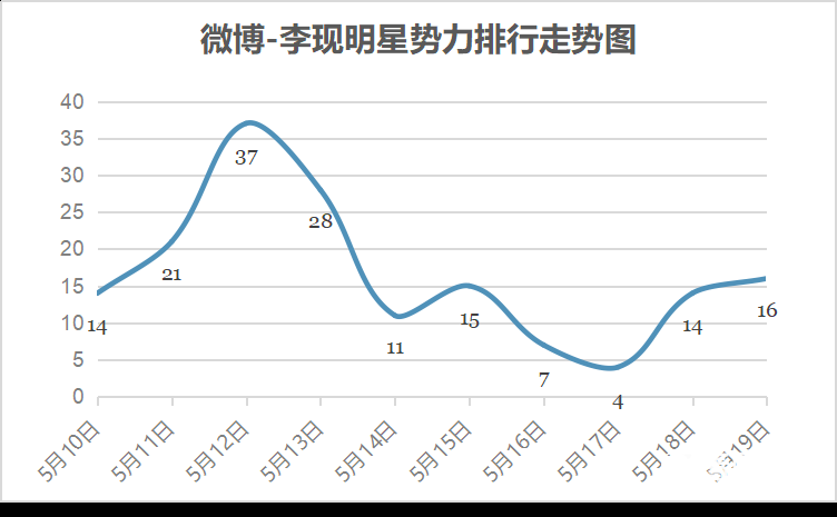 快消食品微博营销投放攻略（头部品牌乐事薯片为例，总结4个营销技巧）