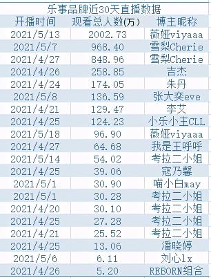 快消食品微博营销投放攻略（头部品牌乐事薯片为例，总结4个营销技巧）