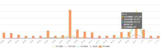 快消食品微博营销投放攻略（头部品牌乐事薯片为例，总结4个营销技巧）