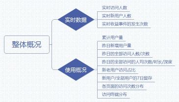 数据的统计分析主要包括哪些内容（数据统计分析的3个基本步骤分享）