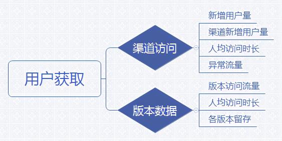 数据的统计分析主要包括哪些内容（数据统计分析的3个基本步骤分享）