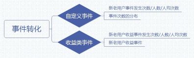 数据的统计分析主要包括哪些内容（数据统计分析的3个基本步骤分享）