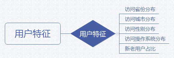 数据的统计分析主要包括哪些内容（数据统计分析的3个基本步骤分享）