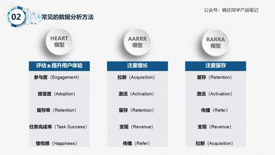 数据的统计分析主要包括哪些内容（数据统计分析的3个基本步骤分享）