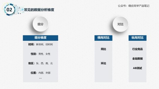 数据的统计分析主要包括哪些内容（数据统计分析的3个基本步骤分享）