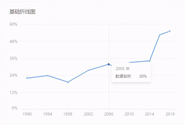 数据的统计分析主要包括哪些内容（数据统计分析的3个基本步骤分享）