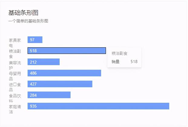 数据的统计分析主要包括哪些内容（数据统计分析的3个基本步骤分享）