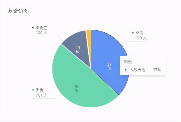 数据的统计分析主要包括哪些内容（数据统计分析的3个基本步骤分享）