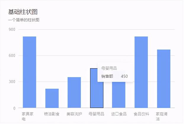 数据的统计分析主要包括哪些内容（数据统计分析的3个基本步骤分享）