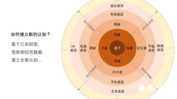 创意洞察是什么意思？（品牌创意与创新方法论干货分享）