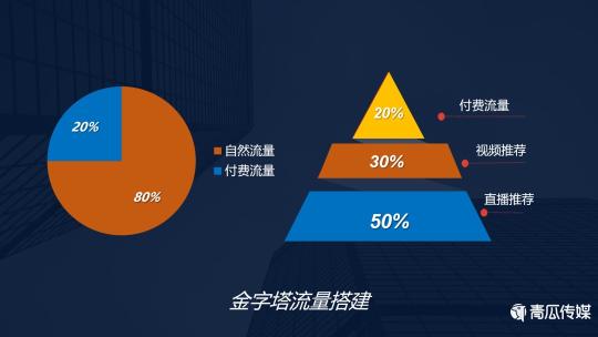 抖音兴趣电商的分发之道（附抖音兴趣电商存在的4个机会）