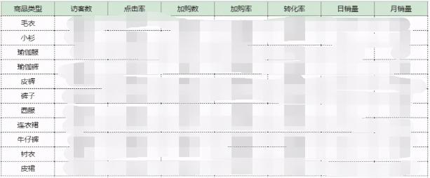 做电商如何打造爆款？（通过自己的真实经历分享电商之旅打造爆款全过程经验总结）