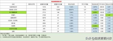 直播带货的复盘表怎么写（分享直播带货完整的复盘表总结）