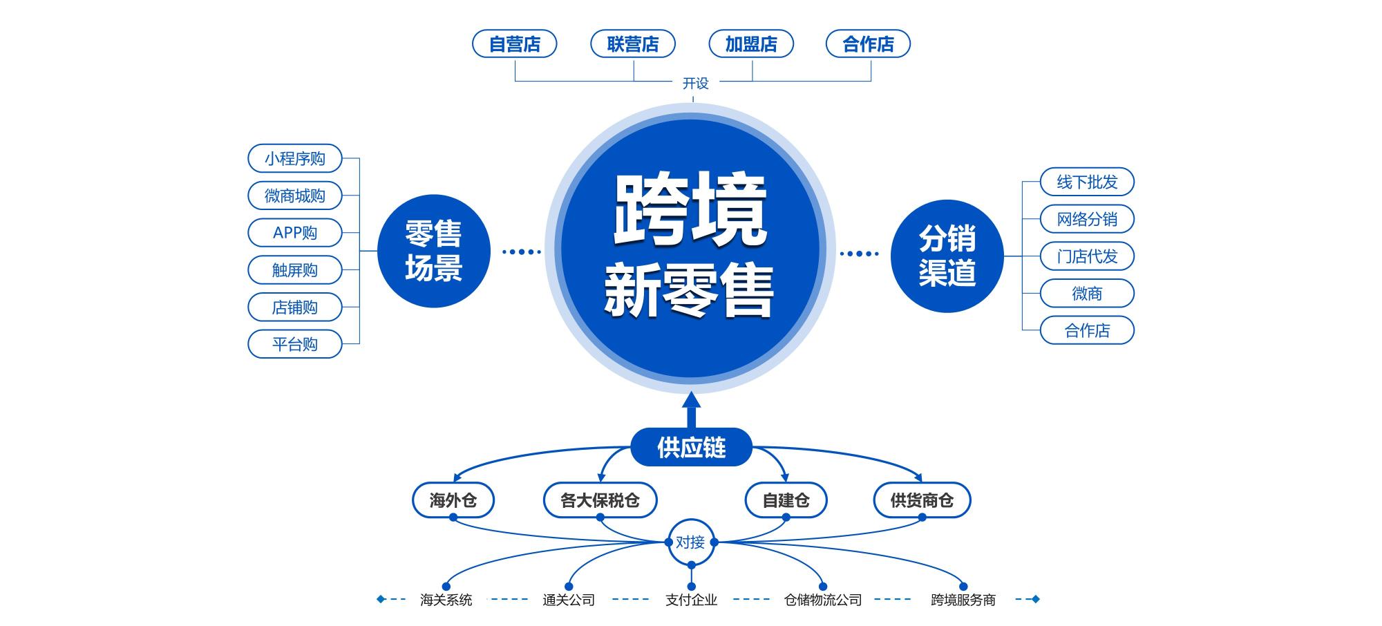 跨境电商如何进行数据分析？（做好跨境电商的7个核心指标分享）