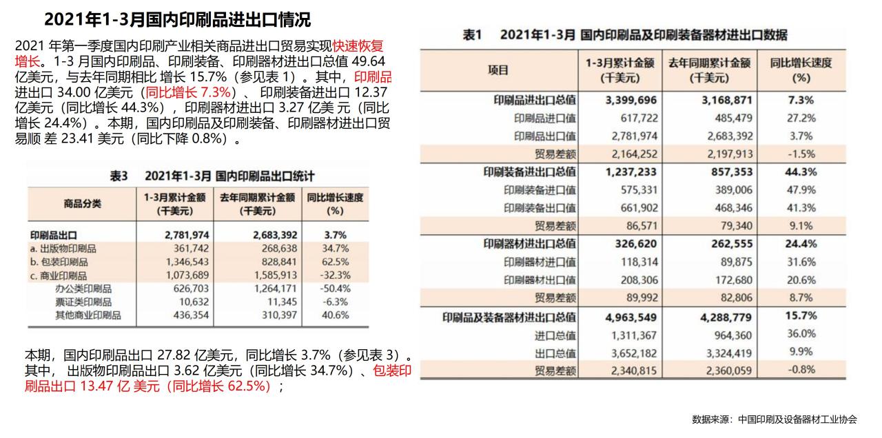 跨境电商如何进行数据分析？（做好跨境电商的7个核心指标分享）