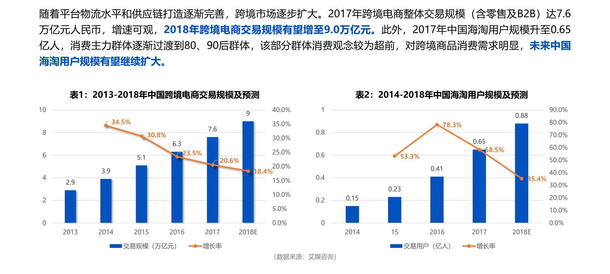 跨境电商如何进行数据分析？（做好跨境电商的7个核心指标分享）