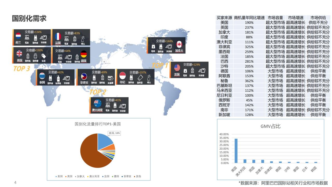 跨境电商如何进行数据分析？（做好跨境电商的7个核心指标分享）