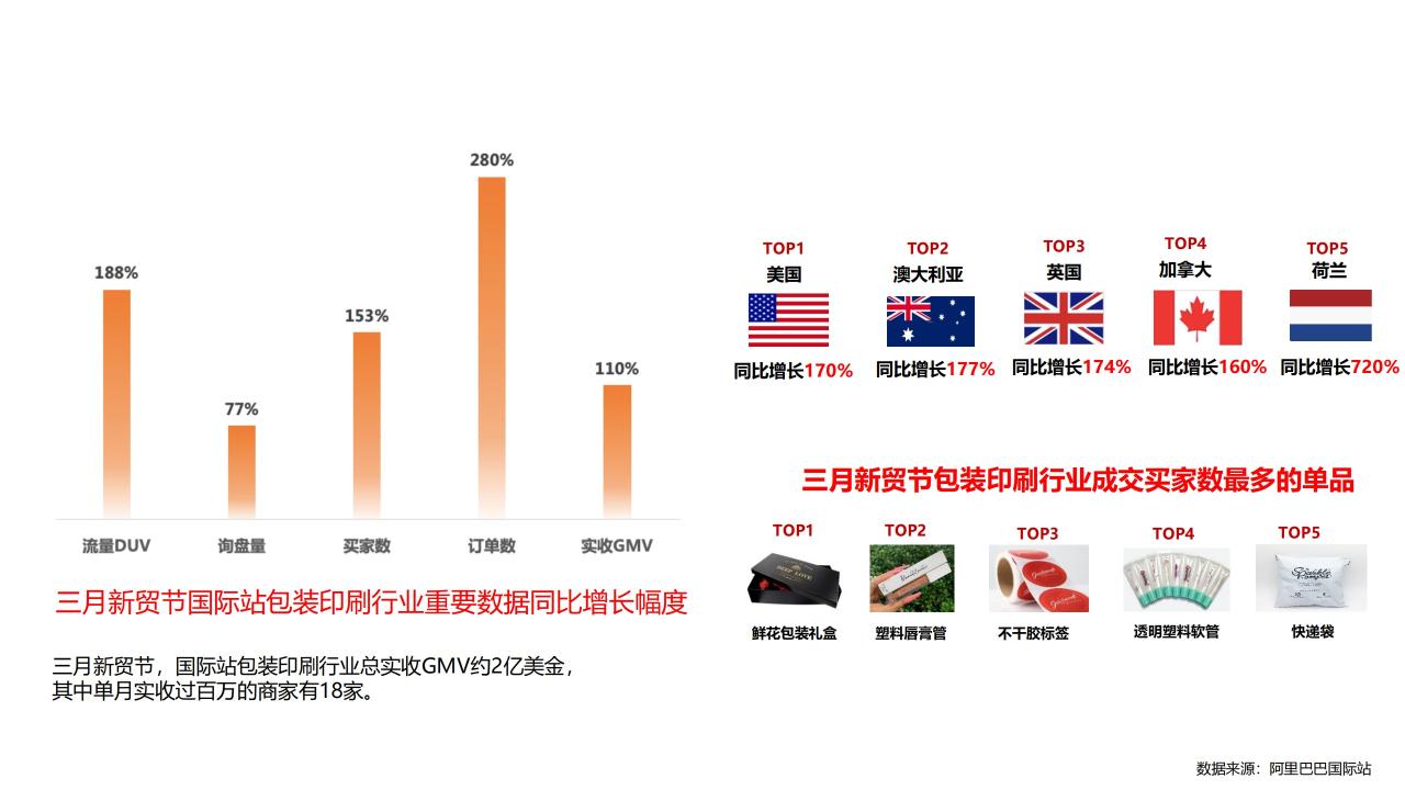 跨境电商如何进行数据分析？（做好跨境电商的7个核心指标分享）