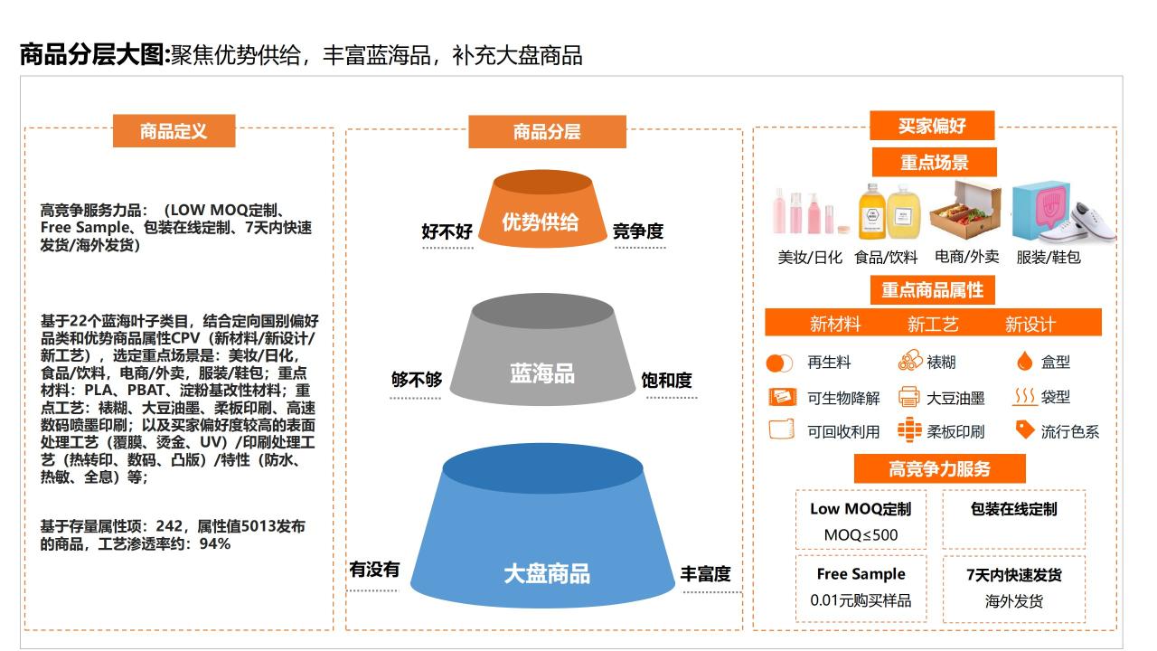 跨境电商如何进行数据分析？（做好跨境电商的7个核心指标分享）