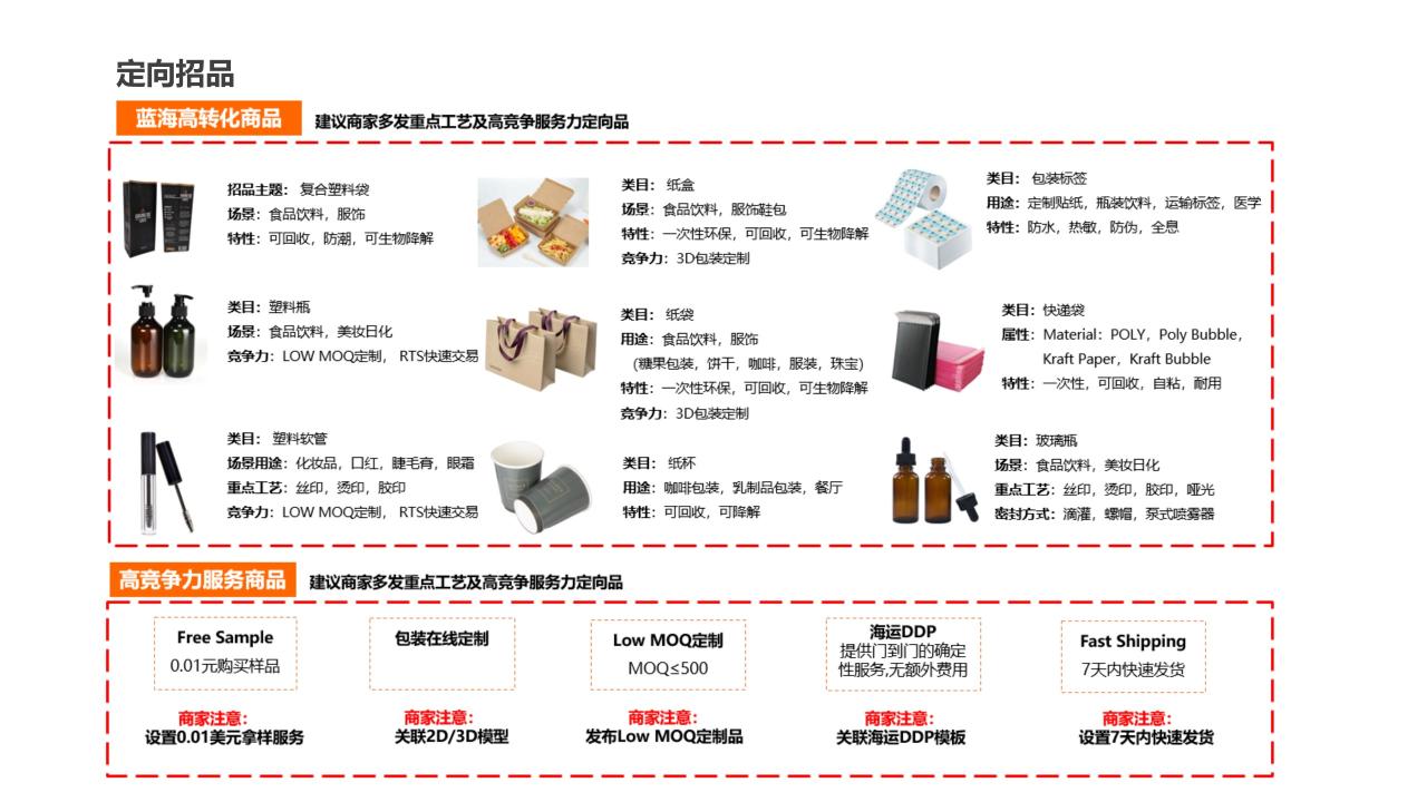 跨境电商如何进行数据分析？（做好跨境电商的7个核心指标分享）