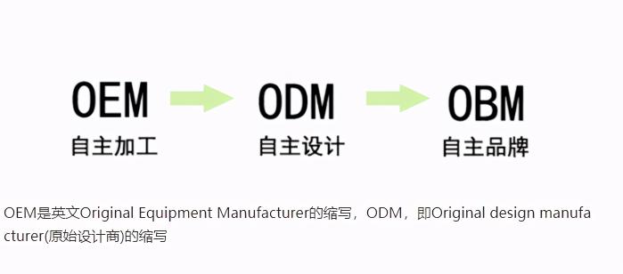 跨境电商如何进行数据分析？（做好跨境电商的7个核心指标分享）