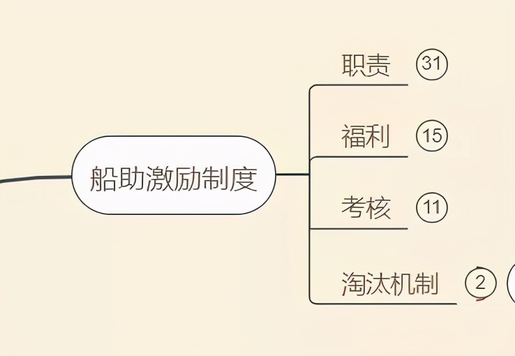 新项目如何从0到1做好sop训练营？（复盘4个大板块浅析从0到1做训练营干货总结）