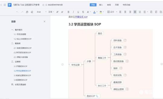 新项目如何从0到1做好sop训练营？（复盘4个大板块浅析从0到1做训练营干货总结）