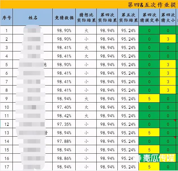 新项目如何从0到1做好sop训练营？（复盘4个大板块浅析从0到1做训练营干货总结）