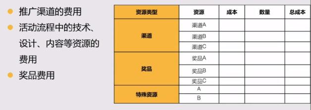 如何搭建自己活动运营的方面的逻辑体系（活动运营底层框架搭建的6个步骤）