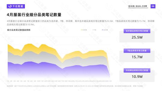 小红书服装行业发展有哪些特点？品牌如何应对？（附2022年4月服装行业数据洞察报告）