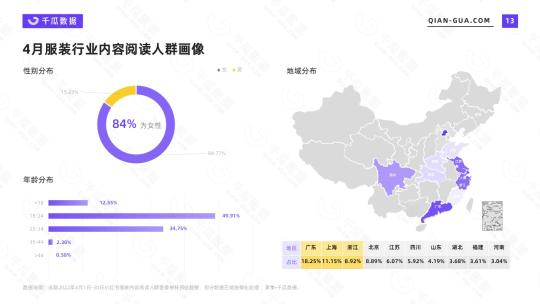 小红书服装行业发展有哪些特点？品牌如何应对？（附2022年4月服装行业数据洞察报告）