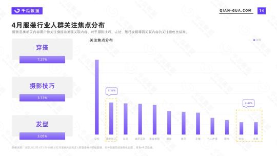 小红书服装行业发展有哪些特点？品牌如何应对？（附2022年4月服装行业数据洞察报告）