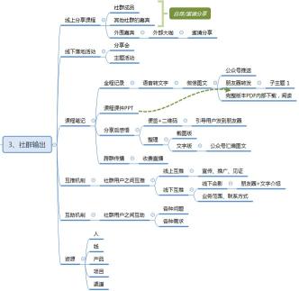 私域流量对企业的重要性（红酒行业醉鹅娘私域运营案例拆解他们是怎么运营私域）