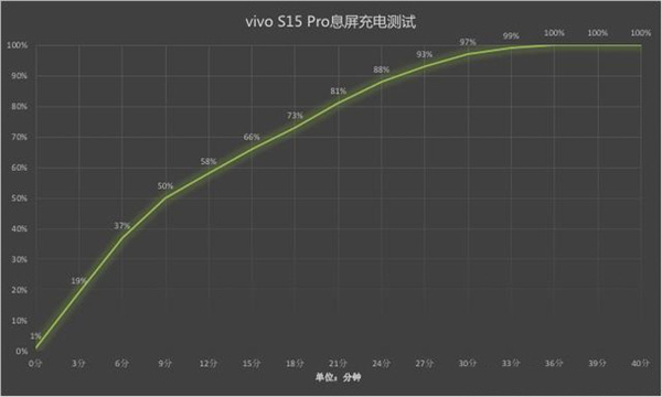 vivoS15Pro手机怎么样值得买吗？（通过参数配置和全面评测，vivoS15Pro手机值得买）