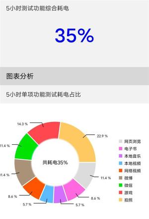 vivoS15Pro手机怎么样值得买吗？（通过参数配置和全面评测，vivoS15Pro手机值得买）