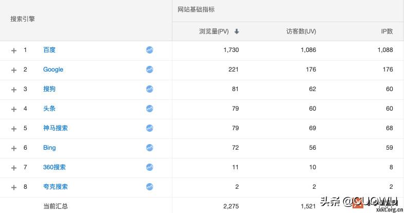 国内搜索引擎市场份额占比（附国内搜索引擎市场份额2021报告分享）