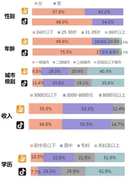 快手电商流量增长方案及策略（通过2部分深入快手电商产品及其增长策略进行体验和分析）