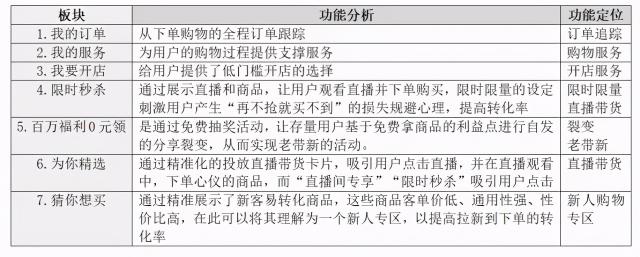 快手电商流量增长方案及策略（通过2部分深入快手电商产品及其增长策略进行体验和分析）