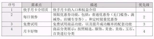 快手电商流量增长方案及策略（通过2部分深入快手电商产品及其增长策略进行体验和分析）