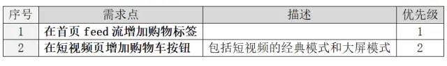 快手电商流量增长方案及策略（通过2部分深入快手电商产品及其增长策略进行体验和分析）