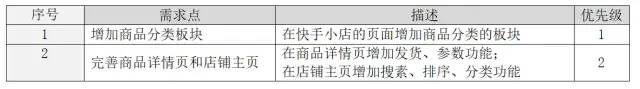 快手电商流量增长方案及策略（通过2部分深入快手电商产品及其增长策略进行体验和分析）