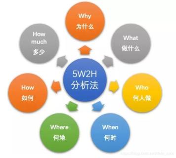 怎么分析产品运营数据（产品运营常用11种数据分析方法大合集）