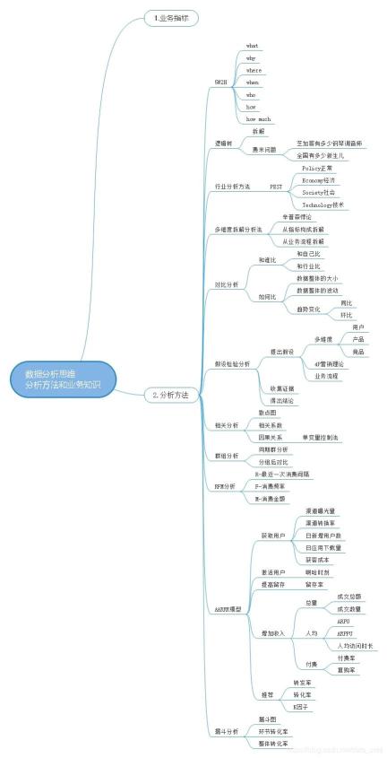 怎么分析产品运营数据（产品运营常用11种数据分析方法大合集）