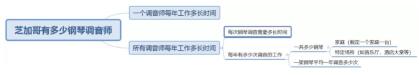 怎么分析产品运营数据（产品运营常用11种数据分析方法大合集）